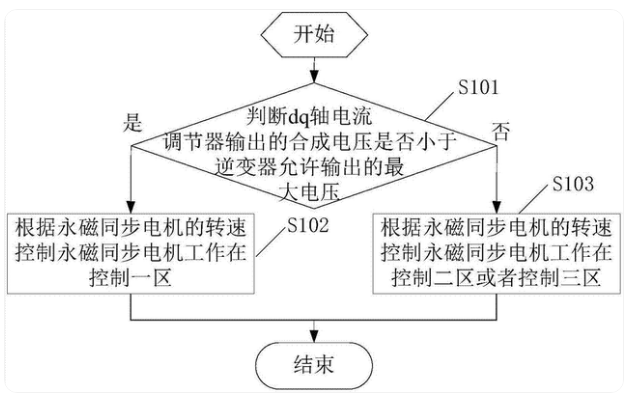 同步电机
