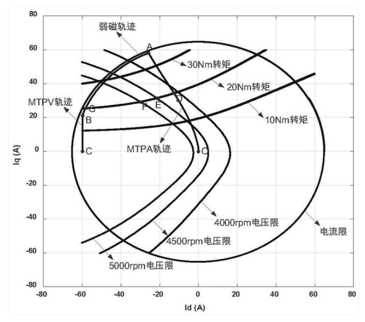 永磁同步电机