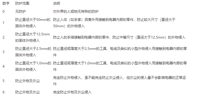 防爆电机