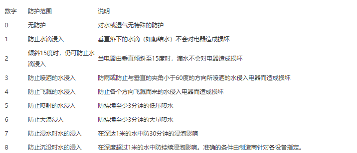 防爆电机